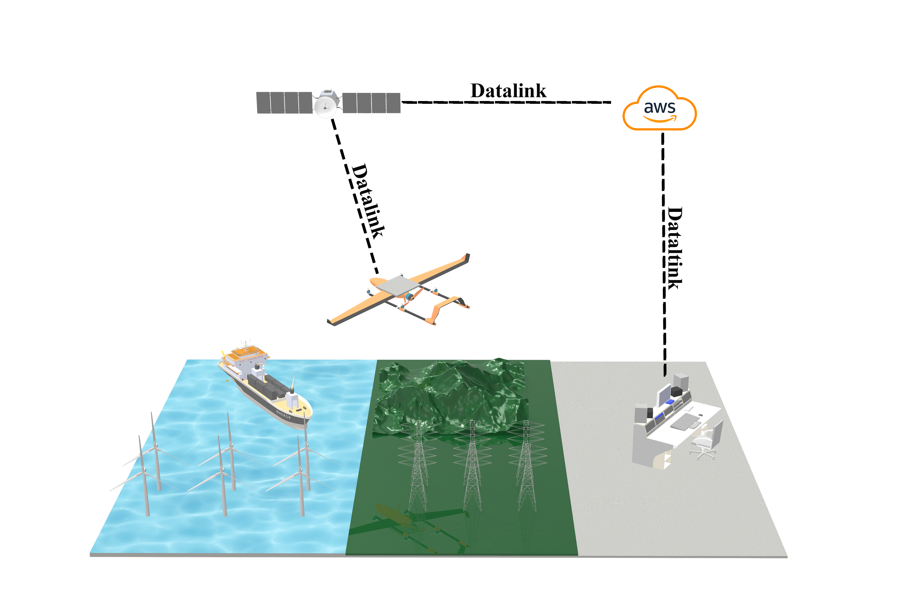 xblink-sat-connect